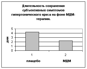 Мдм терапия. Мезодиэнцефальная модуляция (МДМ). МДМ- мезодиэнцефальная модуляция - терапия. Мезодиэнцефальная модуляция.