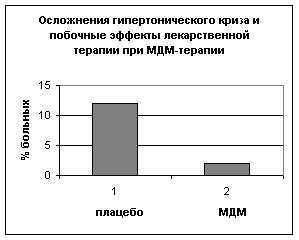 Мдм терапия. Мезодиэнцефальная модуляция (МДМ). МДМ таблетки. МДМ терапия детям.